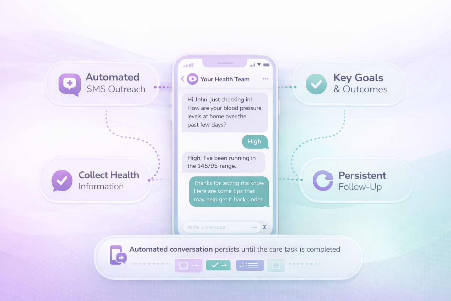 A Care Task in Practice